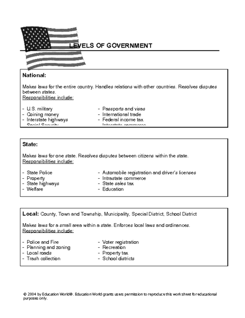 Levels Of Government Template