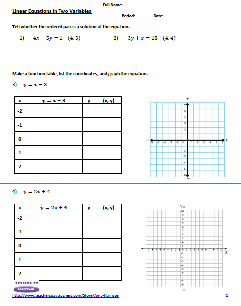 Linear Equations Worksheet  Create A Table Of Values And Graph