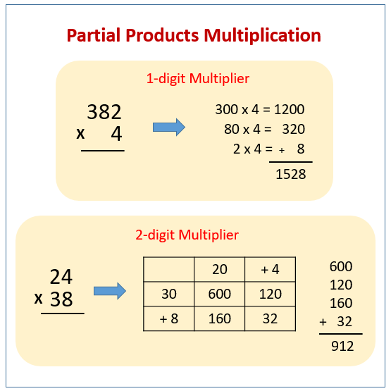 Partial Product Algorithm Multiplication Worksheet