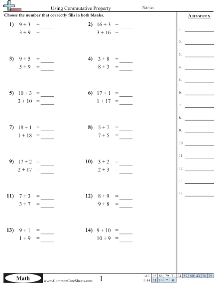 Addition And Multiplication Properties Worksheets - Worksheets Master