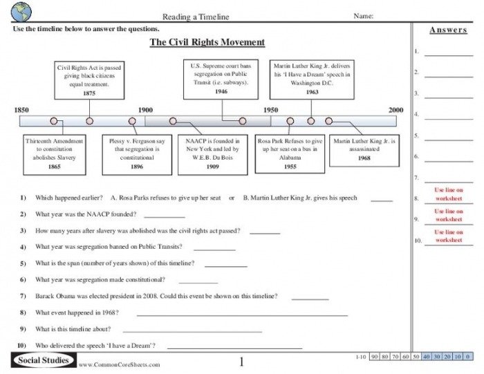 The Civil Rights Movement Timeline Th