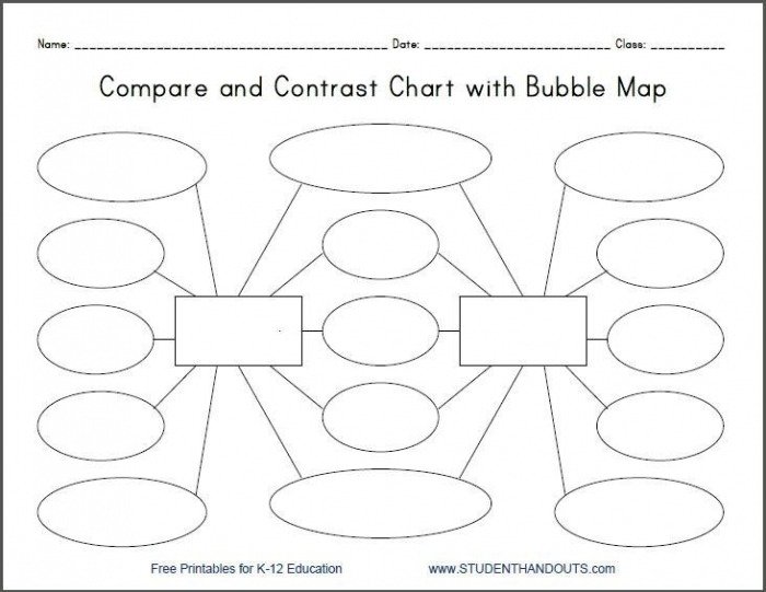 Compare And Contrast Bubble Map Free Printable Worksheet