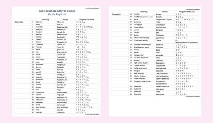 Learn Japanese Worksheet Numbers In Vocabulary Worksheets Fourth