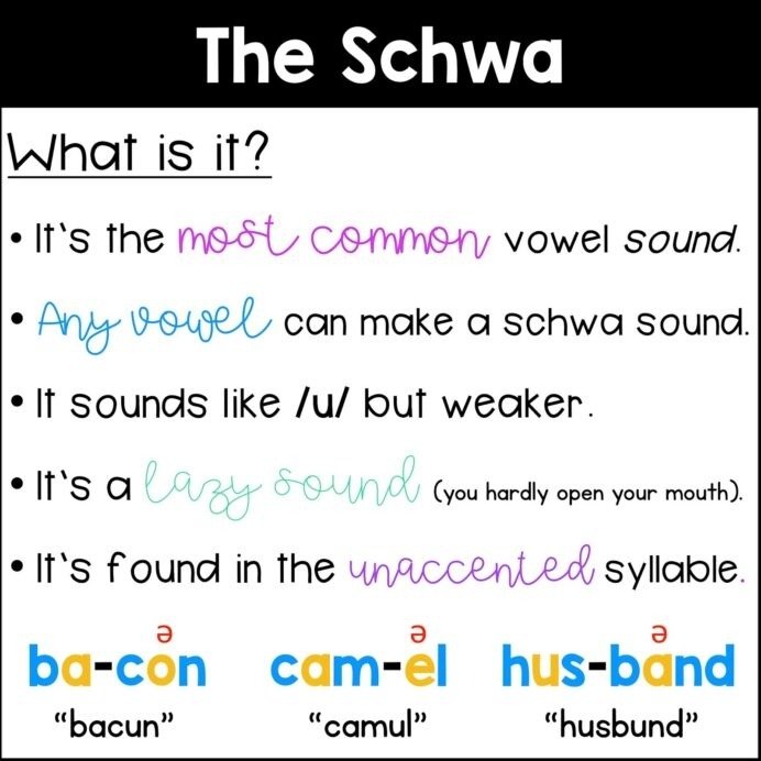 Pearson Education Math Worksheets Grade Answers Schwa Sound Is The