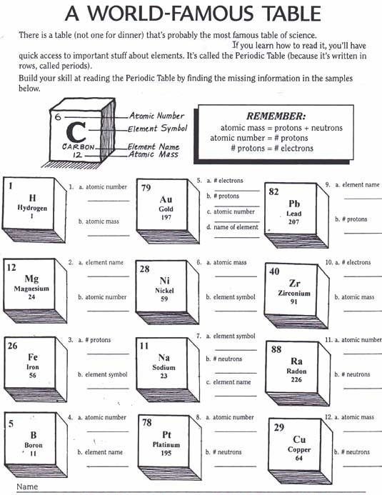 Printable Worksheets For Chemistry   Chemistry Printable