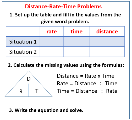 Rate Distance Time Word Problems Solutions  Videos  Examples