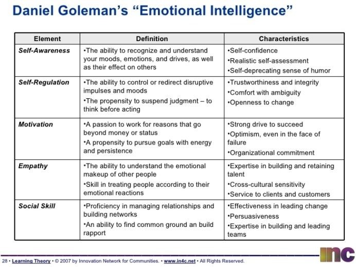 Emotional Intelligence Worksheets For Adults - Worksheets Master