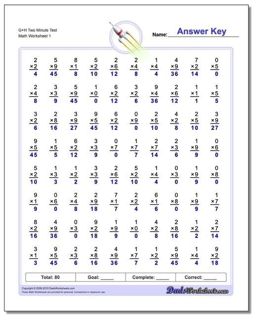 Two Minute Multiplication Worksheets The Mad Gh Test V Large