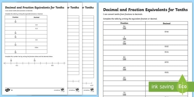 Decimal Equivalents For Tenths And Hundredths Differentiated
