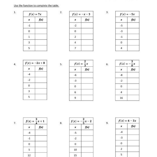 Eighth Grade Function Tables Worksheet  One Page Worksheets