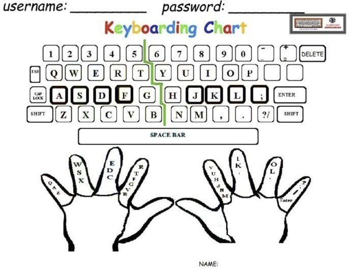 Grade Math Curriculum Worksheets Keyboarding Drills Top Printable