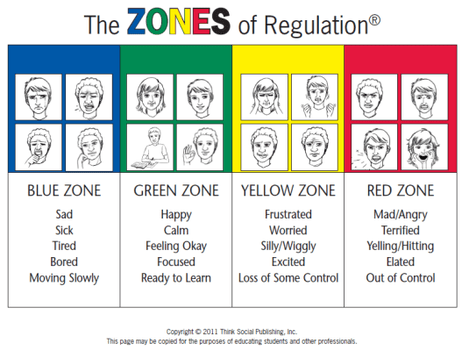 Image Result For Zones Of Regulation