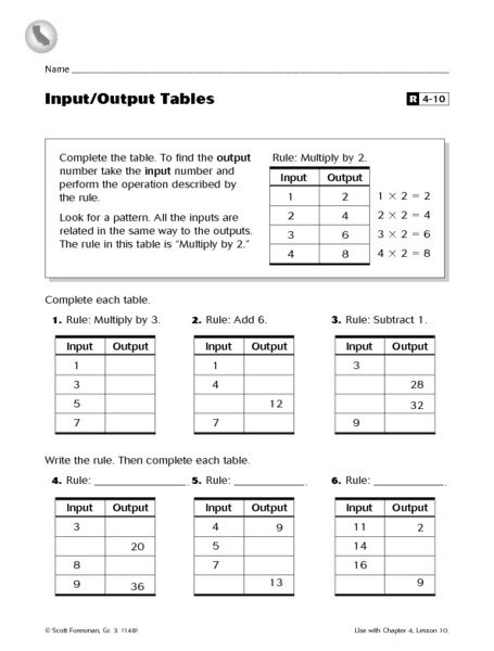 Input Output Tables Worksheet For Rd Th Grade Lesson Planet And
