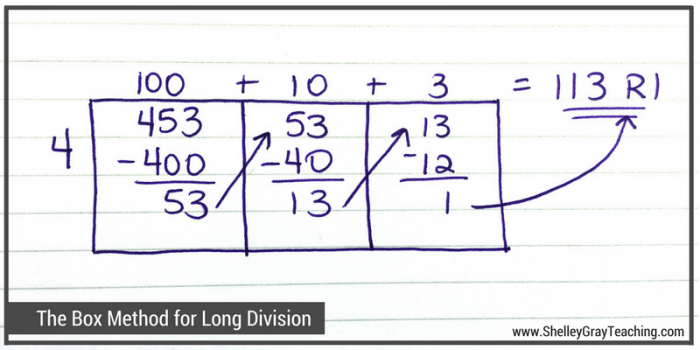 The Box Or Area Method An Alternative To Traditional Long