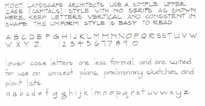 Architectural Lettering Practice Worksheets Worksheets Master