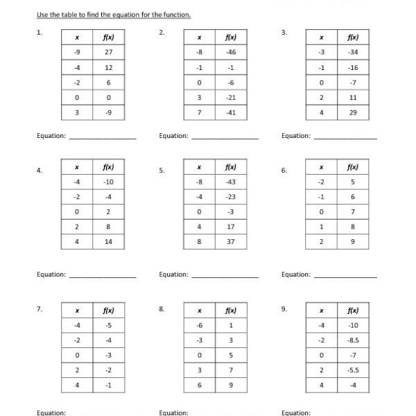 Eighth Grade Function Tables Worksheet One Worksheets Th Free