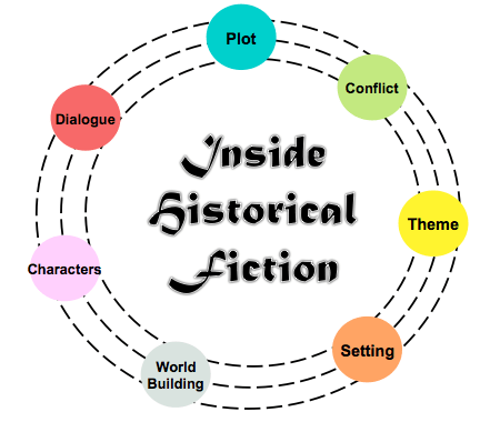 Elements Of Historical Fiction  All About Historical Fiction