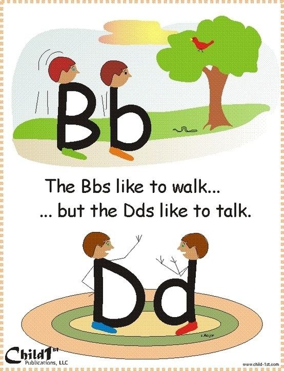Is That A B Or A D