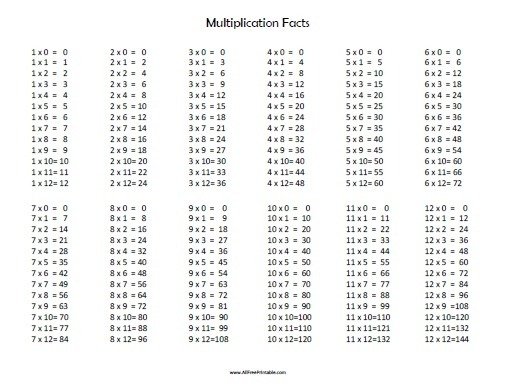 List Of Multiplication Facts 0 12