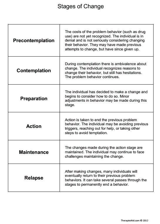 stages-of-change-printable-worksheets-worksheets-master