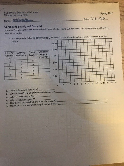 Solved Supply And Demand Worksheet Microeconomics  Sp