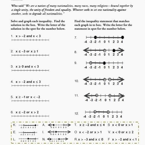 Solving And Graphing Inequalities Worksheet Answer Key Pdf