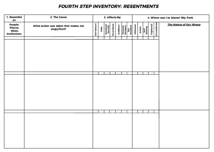 Aa 4th Step Inventory Worksheets - Worksheets Master