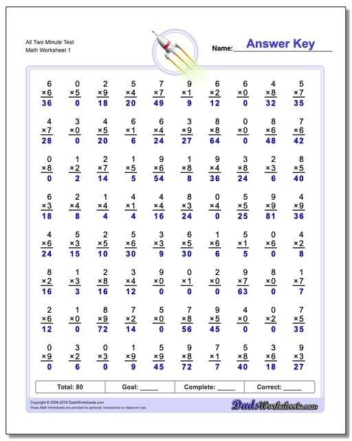 Two Minute Multiplication Worksheets All Test V Large Rd Grade
