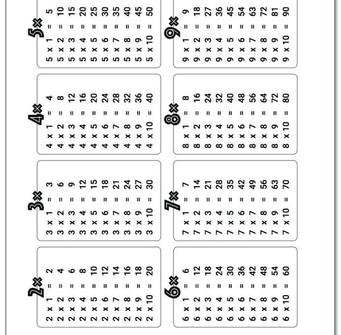 Zero Times Tables Worksheets Dailycrazynews Learning To Multiply