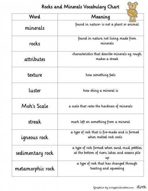 Describe Type Of Rocks Worksheet Rd Grade Types Problem Solving