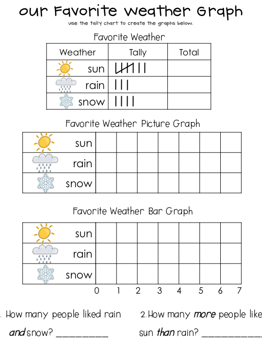 First Grade Bar Graph Worksheets In
