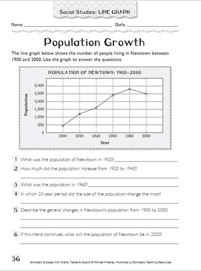 Population Growth Using Graphs