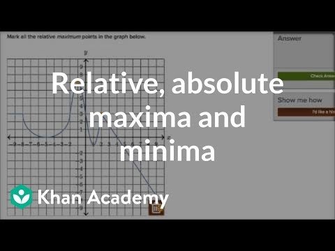 Absolute Maximum And Minimum Worksheets - Worksheets Master