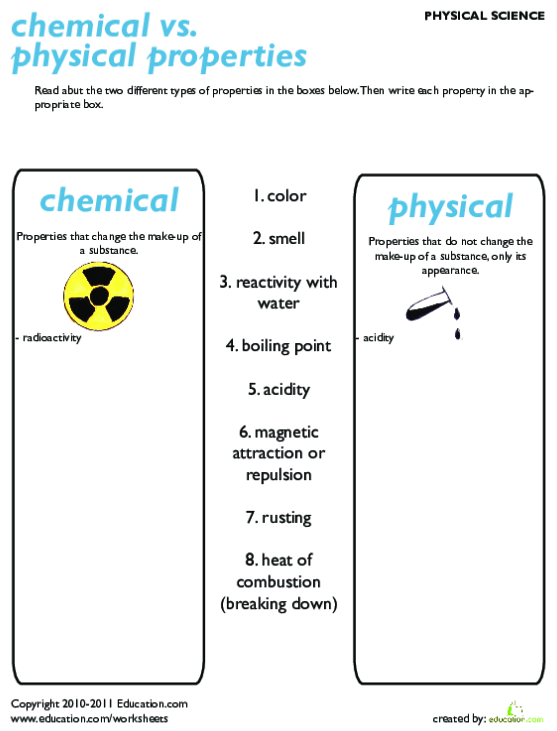 Physical Vs Chemical Properties Worksheet