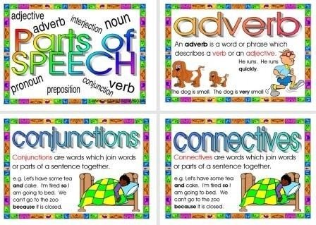 Free Printable Parts Of Speech Posters