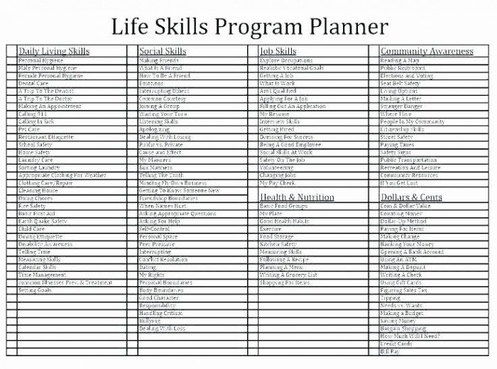 Printable Life Skills Worksheets Home Safety Lesson Plans Life