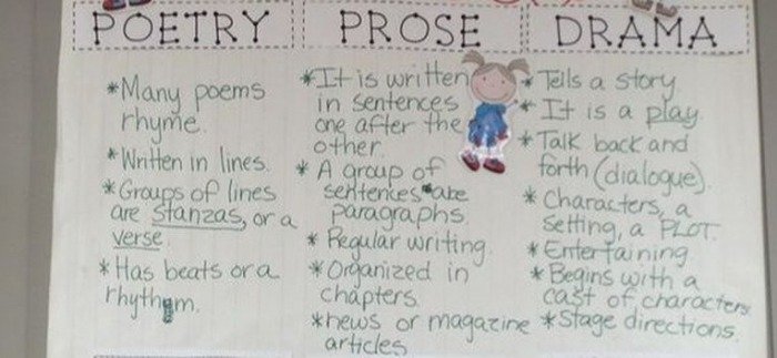 Poetry Prose And Drama Worksheets - Worksheets Master