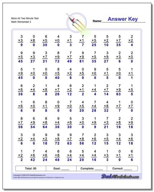 Two Minute Multiplication Worksheets Mad Math More All Test V