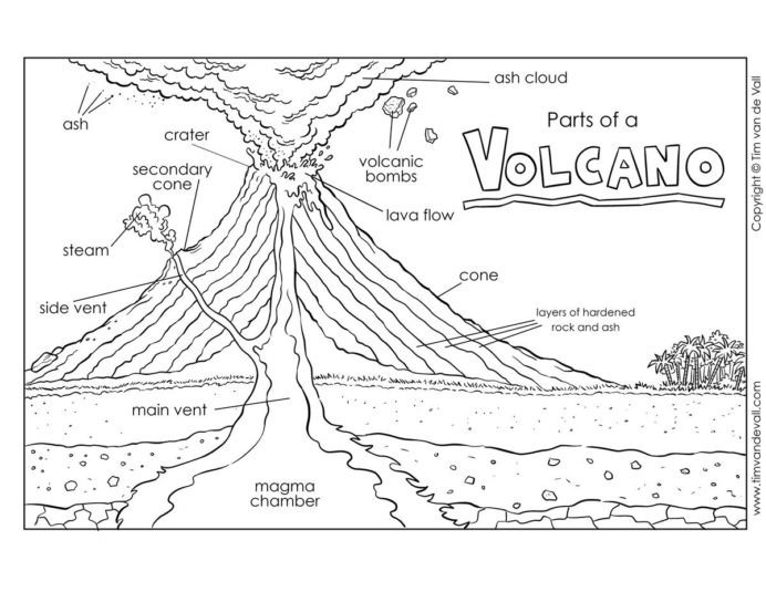 Common Core Th Grade Science Worksheets Volcano Diagram Label The