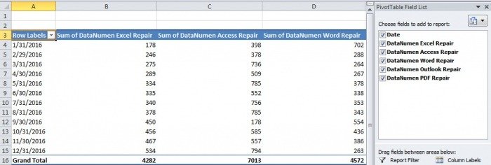 How To Group Or Ungroup Data In A Pivot Table In Your Excel