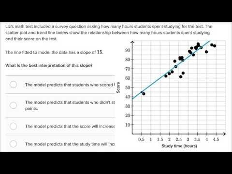 Interpreting Slope Of Regression Line Video